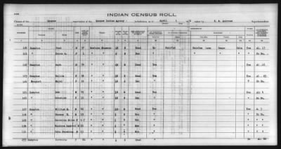 Thumbnail for Eastern Shawnee, Ottawa, Quapaw, Seneca, Wyandot > 1930 - 1932