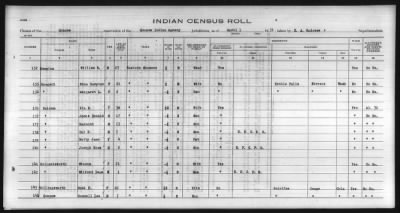 Thumbnail for Eastern Shawnee, Ottawa, Quapaw, Seneca, Wyandot > 1930 - 1932