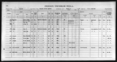 Thumbnail for Eastern Shawnee, Ottawa, Quapaw, Seneca, Wyandot > 1930 - 1932