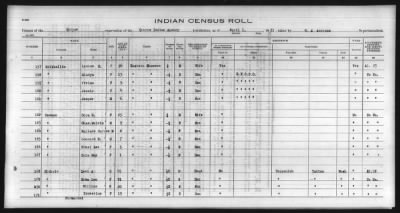 Thumbnail for Eastern Shawnee, Ottawa, Quapaw, Seneca, Wyandot > 1930 - 1932