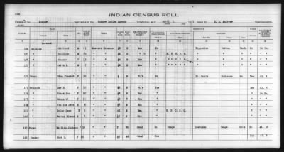 Thumbnail for Eastern Shawnee, Ottawa, Quapaw, Seneca, Wyandot > 1930 - 1932