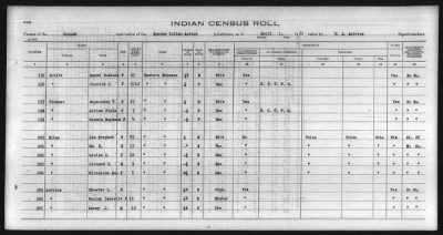 Thumbnail for Eastern Shawnee, Ottawa, Quapaw, Seneca, Wyandot > 1930 - 1932