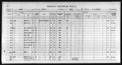 Thumbnail for Eastern Shawnee, Ottawa, Quapaw, Seneca, Wyandot > 1930 - 1932