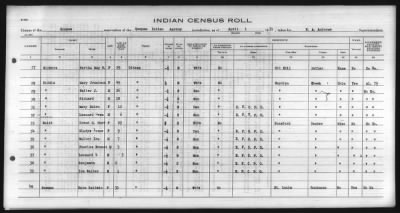 Thumbnail for Eastern Shawnee, Ottawa, Quapaw, Seneca, Wyandot > 1930 - 1932