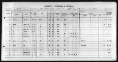 Thumbnail for Eastern Shawnee, Ottawa, Quapaw, Seneca, Wyandot > 1930 - 1932