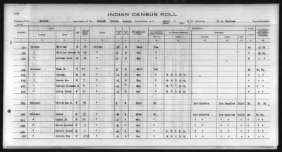 Thumbnail for Eastern Shawnee, Ottawa, Quapaw, Seneca, Wyandot > 1930 - 1932