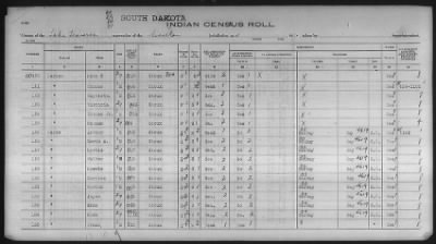 Sioux > 1930 - 1931