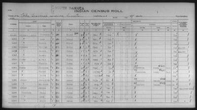 Sioux > 1930 - 1931