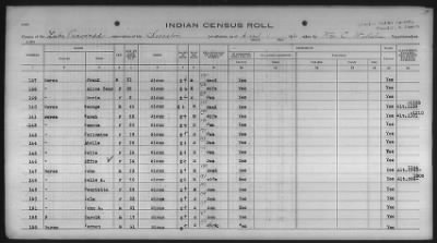 Sioux > 1930 - 1931