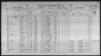 Sioux > 1930 - 1931