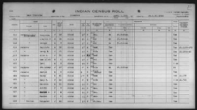 Sioux > 1930 - 1931