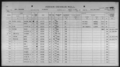 Sioux > 1930 - 1931