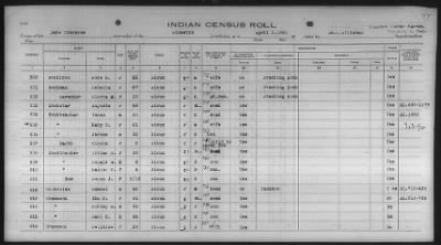 Sioux > 1930 - 1931