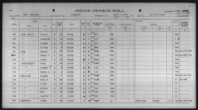 Sioux > 1930 - 1931