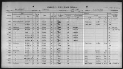 Sioux > 1930 - 1931