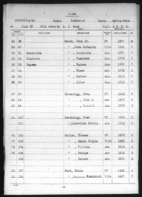 Omaha > 1915 - 1924