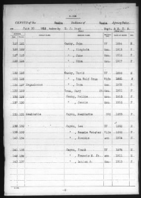 Omaha > 1915 - 1924