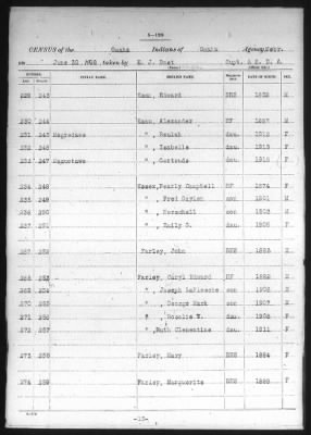 Omaha > 1915 - 1924