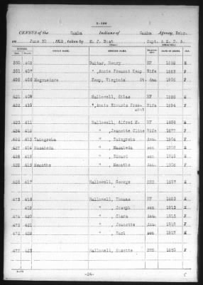 Omaha > 1915 - 1924