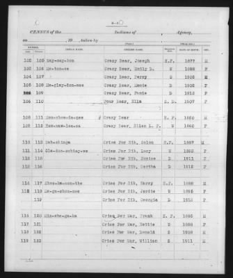 Ponca, Tonkawa, Kansa, Kaw > 1913 - 1919