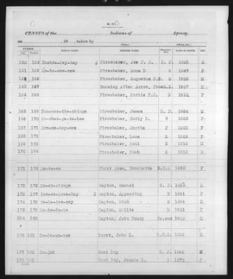 Ponca, Tonkawa, Kansa, Kaw > 1913 - 1919