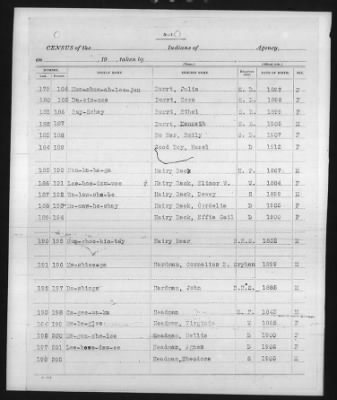 Ponca, Tonkawa, Kansa, Kaw > 1913 - 1919