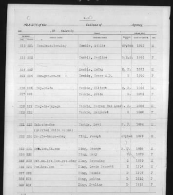 Ponca, Tonkawa, Kansa, Kaw > 1913 - 1919