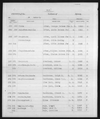 Ponca, Tonkawa, Kansa, Kaw > 1913 - 1919