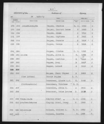 Ponca, Tonkawa, Kansa, Kaw > 1913 - 1919