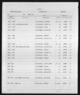 Ponca, Tonkawa, Kansa, Kaw > 1913 - 1919