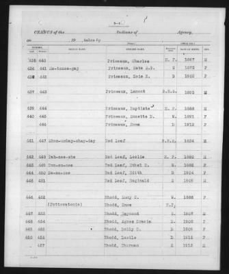 Ponca, Tonkawa, Kansa, Kaw > 1913 - 1919