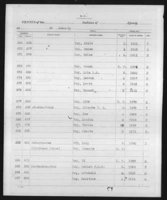 Ponca, Tonkawa, Kansa, Kaw > 1913 - 1919