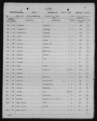 Yuma and Cocopa > 1905 - 1929