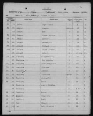 Yuma and Cocopa > 1905 - 1929