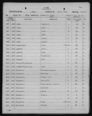 Yuma and Cocopa > 1905 - 1929