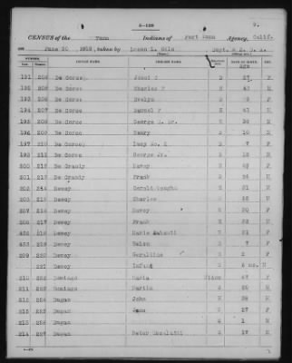 Yuma and Cocopa > 1905 - 1929