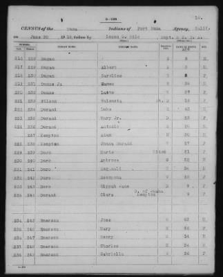 Yuma and Cocopa > 1905 - 1929