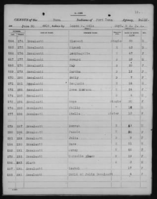 Yuma and Cocopa > 1905 - 1929