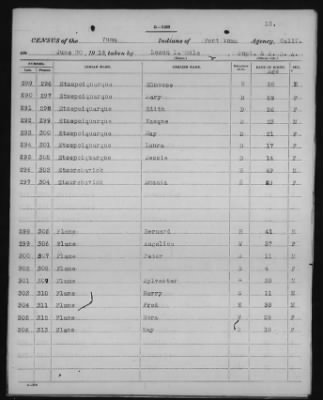 Yuma and Cocopa > 1905 - 1929