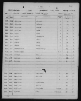 Yuma and Cocopa > 1905 - 1929