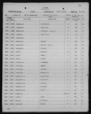 Yuma and Cocopa > 1905 - 1929