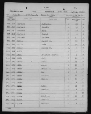 Yuma and Cocopa > 1905 - 1929