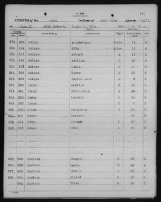 Yuma and Cocopa > 1905 - 1929