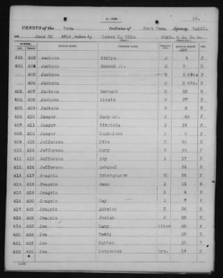 Yuma and Cocopa > 1905 - 1929