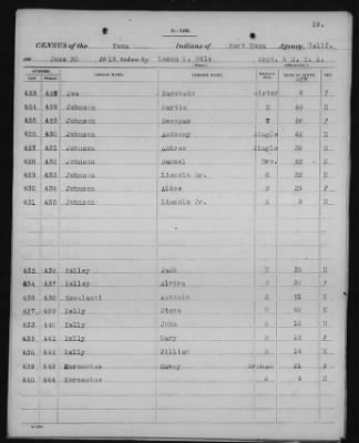 Yuma and Cocopa > 1905 - 1929