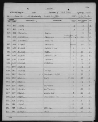 Yuma and Cocopa > 1905 - 1929