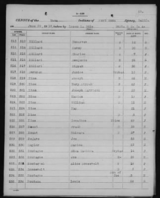 Yuma and Cocopa > 1905 - 1929