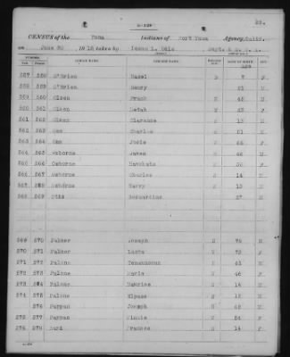 Yuma and Cocopa > 1905 - 1929