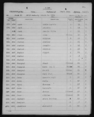 Yuma and Cocopa > 1905 - 1929