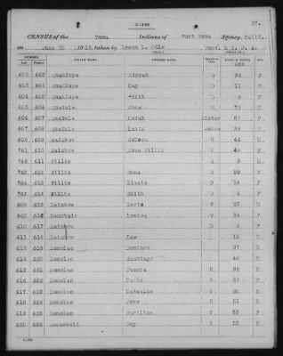 Yuma and Cocopa > 1905 - 1929